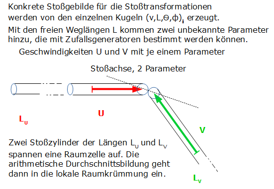 Stoßzylinder