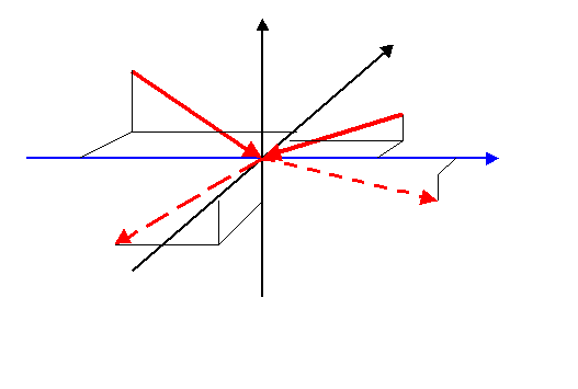 Stogebilde